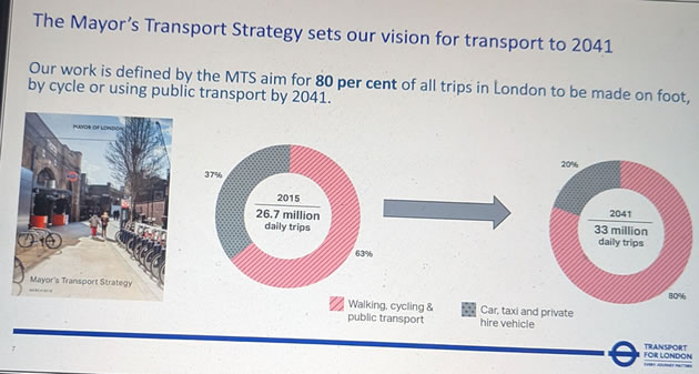 Mayor&rsquo;s transport strategy 